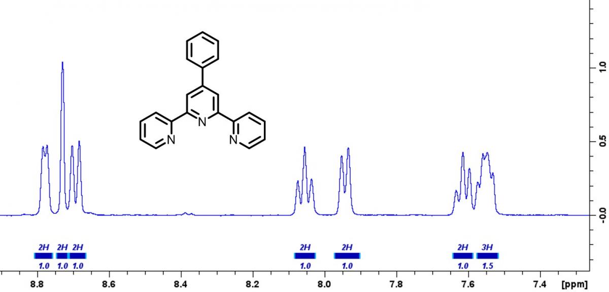 1H NMR spectrum of the molecule 4’-phenyl-2,2’:6’2”-terpyridine (PTP). Each peak in the spectrum corresponds to one or more hydrogen atoms in the molecule in a unique chemical environment.  Shown below each peak is the integration which corresponds to the number of hydrogen that peak represents. 