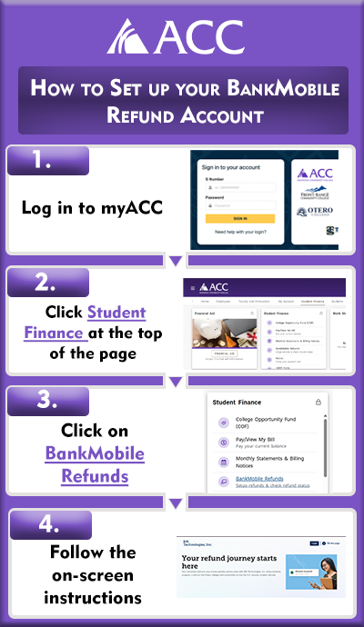 1. Login to myACC. 2. Click on the Student Finance option at the top of the page. 3. Find the Student Finance card 4. Click on the Nelnet link