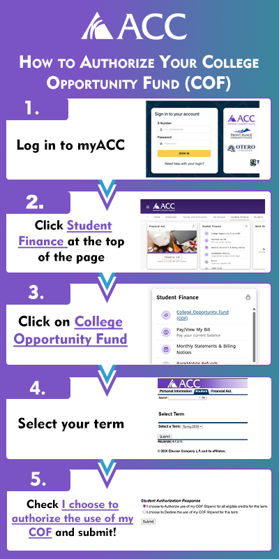 1. Login to myACC. 2. Click on the Student Finance option at the top of the page. 3. Find the Student Finance card 4. Click on the Nelnet link