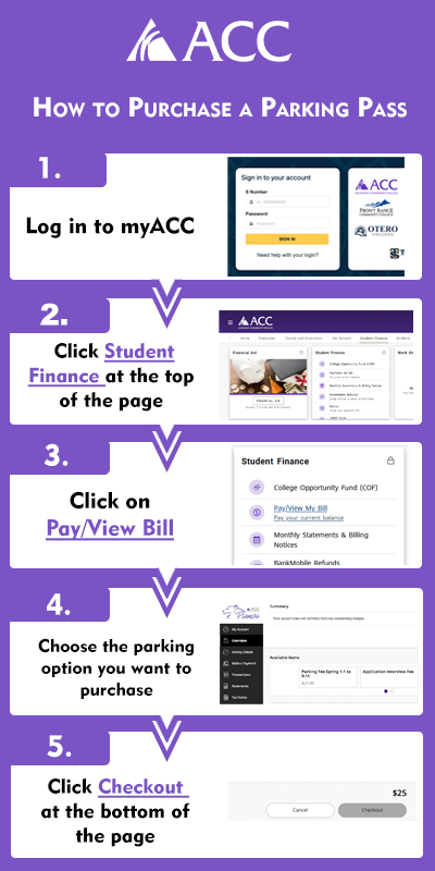 1. Login to myACC 2. Click on the Student Finance option at the top of the page 3. Click Pay/View bill on the Student Finance card 4. Click on the parking option you want to purchase 4. Click on Checkout at the bottom of the page