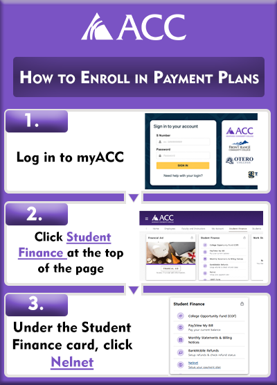 1. Login to myACC. 2. Click on the Student Finance option at the top of the page. 3. Find the Student Finance card 4. Click on the Nelnet link