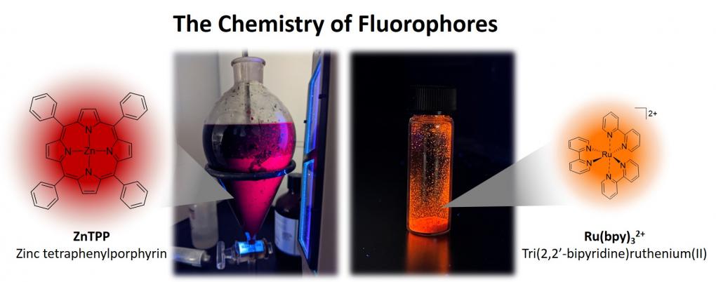 The Chemistry of Fluorophores