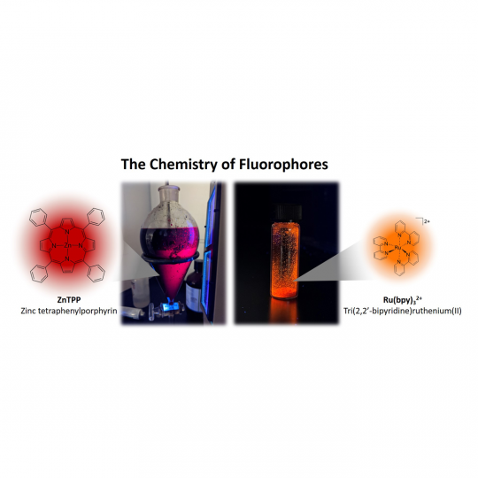 The Chemistry of Fluorophores