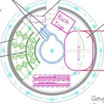 Payload plans